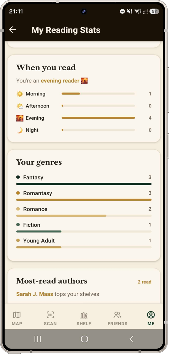 Your reading insights